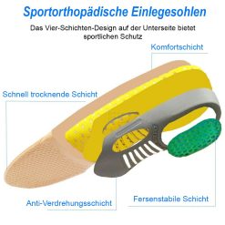 Orthopädische Einlagen zum Gehen