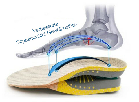 Orthopädische-Einlagen-zum-Gehen